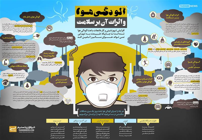 آلودگی هوا